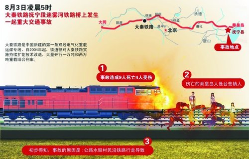 村民越过铁路护栏被火车撞上9死4伤